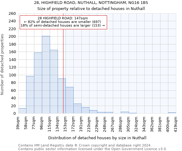 28, HIGHFIELD ROAD, NUTHALL, NOTTINGHAM, NG16 1BS: Size of property relative to detached houses in Nuthall