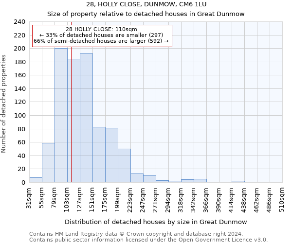 28, HOLLY CLOSE, DUNMOW, CM6 1LU: Size of property relative to detached houses in Great Dunmow