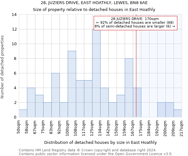 28, JUZIERS DRIVE, EAST HOATHLY, LEWES, BN8 6AE: Size of property relative to detached houses in East Hoathly