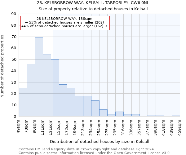 28, KELSBORROW WAY, KELSALL, TARPORLEY, CW6 0NL: Size of property relative to detached houses in Kelsall