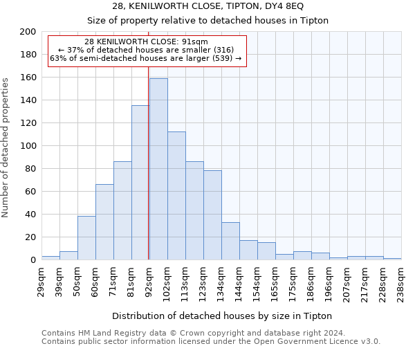 28, KENILWORTH CLOSE, TIPTON, DY4 8EQ: Size of property relative to detached houses in Tipton