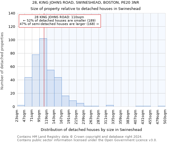 28, KING JOHNS ROAD, SWINESHEAD, BOSTON, PE20 3NR: Size of property relative to detached houses in Swineshead