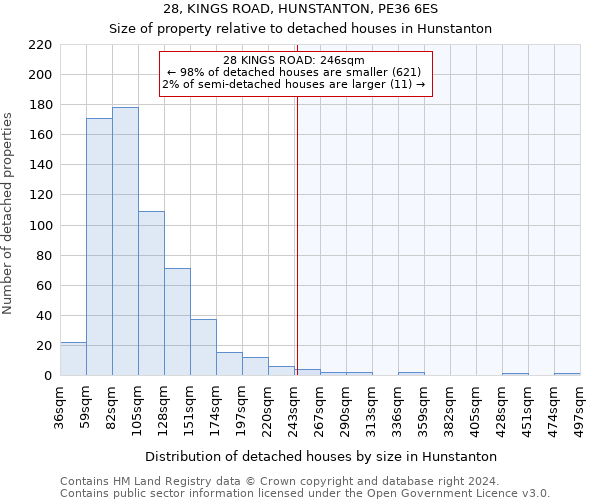 28, KINGS ROAD, HUNSTANTON, PE36 6ES: Size of property relative to detached houses in Hunstanton