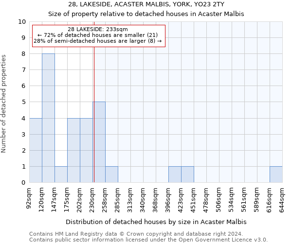 28, LAKESIDE, ACASTER MALBIS, YORK, YO23 2TY: Size of property relative to detached houses in Acaster Malbis