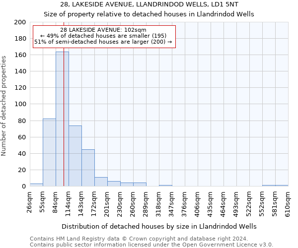 28, LAKESIDE AVENUE, LLANDRINDOD WELLS, LD1 5NT: Size of property relative to detached houses in Llandrindod Wells