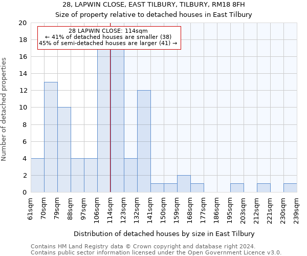 28, LAPWIN CLOSE, EAST TILBURY, TILBURY, RM18 8FH: Size of property relative to detached houses in East Tilbury