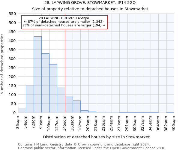 28, LAPWING GROVE, STOWMARKET, IP14 5GQ: Size of property relative to detached houses in Stowmarket