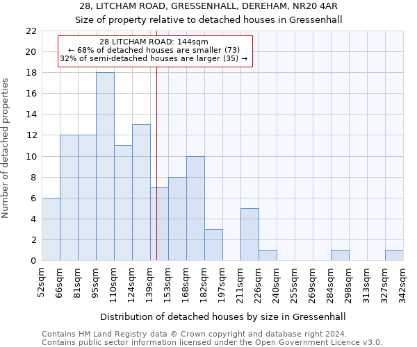 28, LITCHAM ROAD, GRESSENHALL, DEREHAM, NR20 4AR: Size of property relative to detached houses in Gressenhall