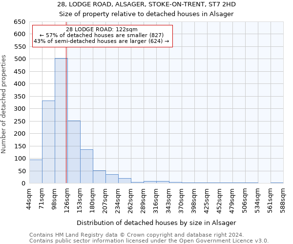 28, LODGE ROAD, ALSAGER, STOKE-ON-TRENT, ST7 2HD: Size of property relative to detached houses in Alsager