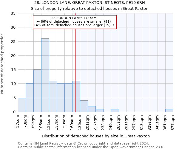 28, LONDON LANE, GREAT PAXTON, ST NEOTS, PE19 6RH: Size of property relative to detached houses in Great Paxton