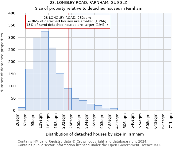 28, LONGLEY ROAD, FARNHAM, GU9 8LZ: Size of property relative to detached houses in Farnham