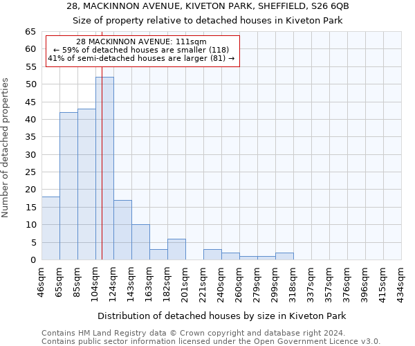 28, MACKINNON AVENUE, KIVETON PARK, SHEFFIELD, S26 6QB: Size of property relative to detached houses in Kiveton Park