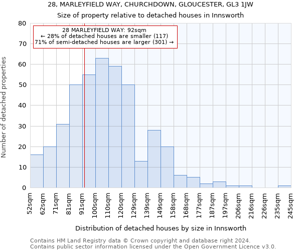 28, MARLEYFIELD WAY, CHURCHDOWN, GLOUCESTER, GL3 1JW: Size of property relative to detached houses in Innsworth