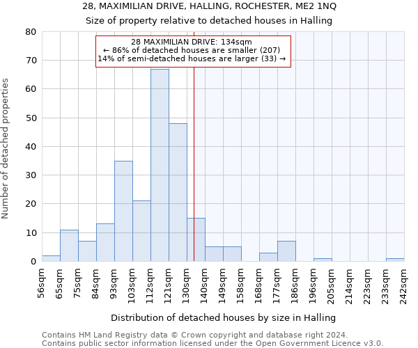 28, MAXIMILIAN DRIVE, HALLING, ROCHESTER, ME2 1NQ: Size of property relative to detached houses in Halling