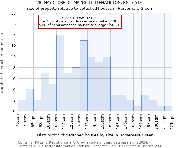 28, MAY CLOSE, CLIMPING, LITTLEHAMPTON, BN17 5TF: Size of property relative to detached houses in Horsemere Green