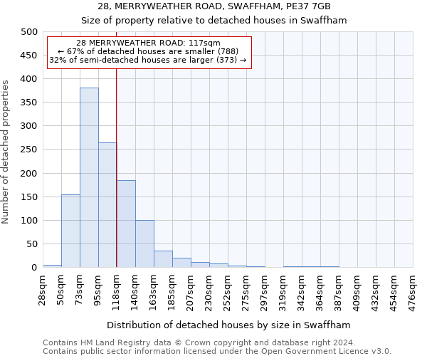 28, MERRYWEATHER ROAD, SWAFFHAM, PE37 7GB: Size of property relative to detached houses in Swaffham