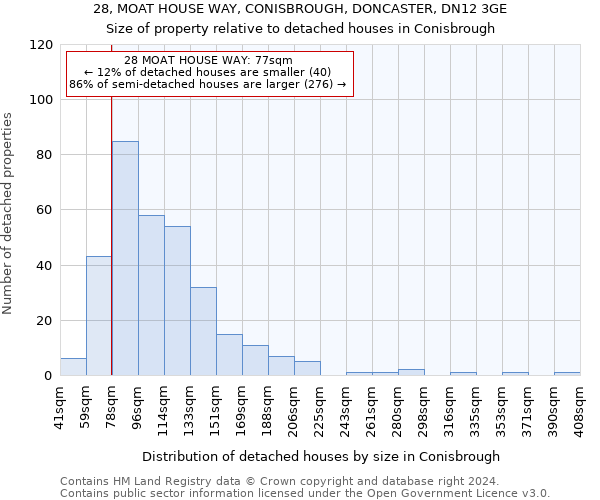 28, MOAT HOUSE WAY, CONISBROUGH, DONCASTER, DN12 3GE: Size of property relative to detached houses in Conisbrough