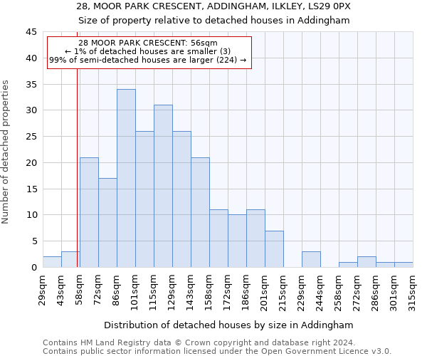 28, MOOR PARK CRESCENT, ADDINGHAM, ILKLEY, LS29 0PX: Size of property relative to detached houses in Addingham