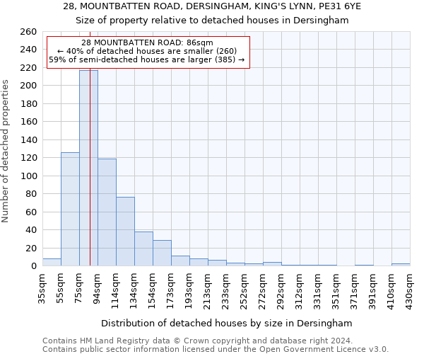 28, MOUNTBATTEN ROAD, DERSINGHAM, KING'S LYNN, PE31 6YE: Size of property relative to detached houses in Dersingham