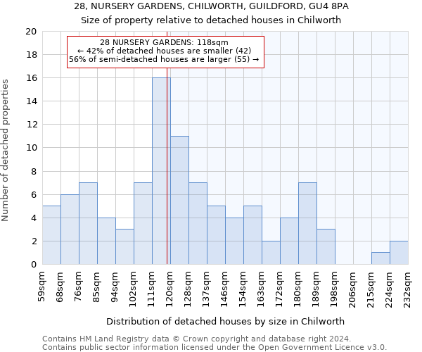 28, NURSERY GARDENS, CHILWORTH, GUILDFORD, GU4 8PA: Size of property relative to detached houses in Chilworth