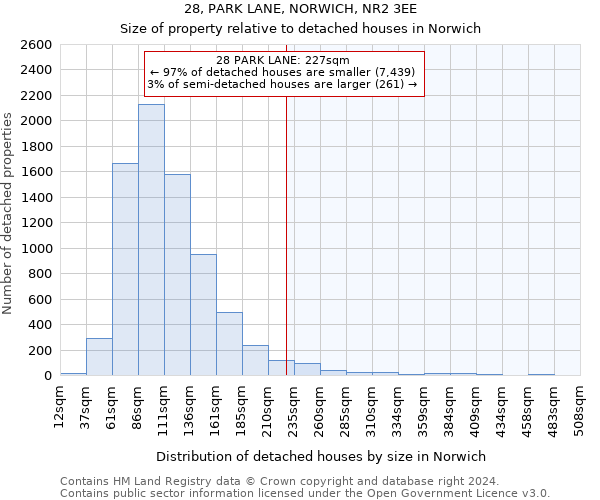 28, PARK LANE, NORWICH, NR2 3EE: Size of property relative to detached houses in Norwich