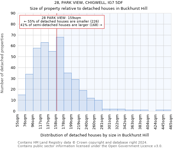 28, PARK VIEW, CHIGWELL, IG7 5DF: Size of property relative to detached houses in Buckhurst Hill