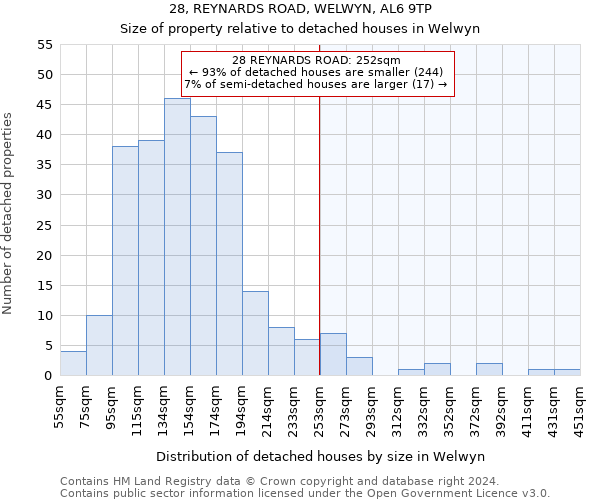 28, REYNARDS ROAD, WELWYN, AL6 9TP: Size of property relative to detached houses in Welwyn