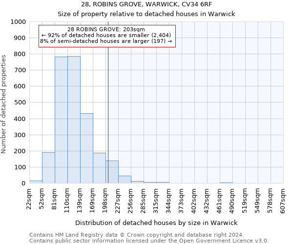 28, ROBINS GROVE, WARWICK, CV34 6RF: Size of property relative to detached houses in Warwick