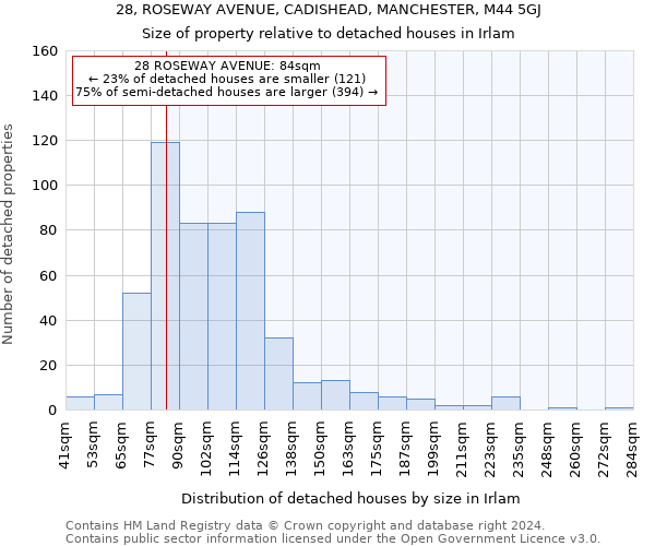 28, ROSEWAY AVENUE, CADISHEAD, MANCHESTER, M44 5GJ: Size of property relative to detached houses in Irlam