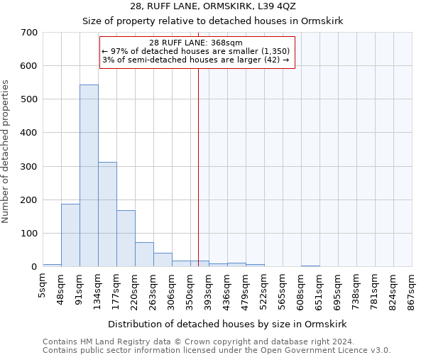 28, RUFF LANE, ORMSKIRK, L39 4QZ: Size of property relative to detached houses in Ormskirk