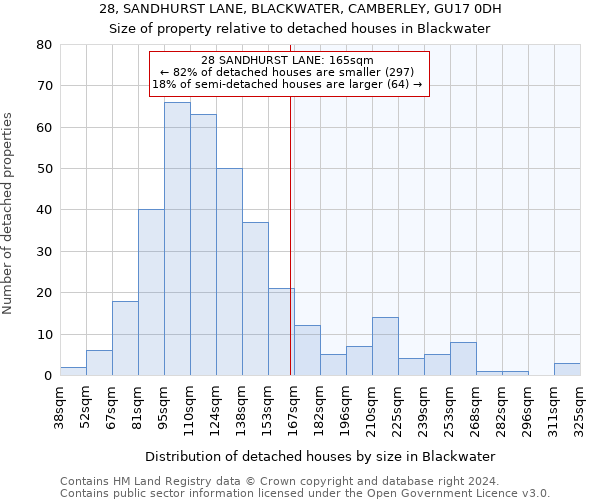 28, SANDHURST LANE, BLACKWATER, CAMBERLEY, GU17 0DH: Size of property relative to detached houses in Blackwater