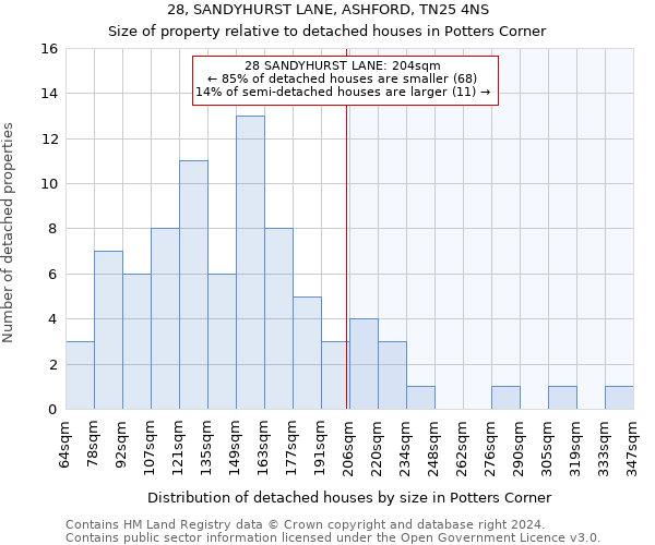 28, SANDYHURST LANE, ASHFORD, TN25 4NS: Size of property relative to detached houses in Potters Corner