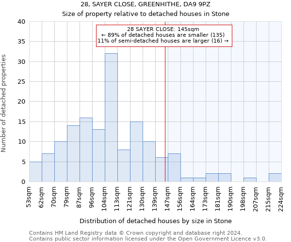 28, SAYER CLOSE, GREENHITHE, DA9 9PZ: Size of property relative to detached houses in Stone