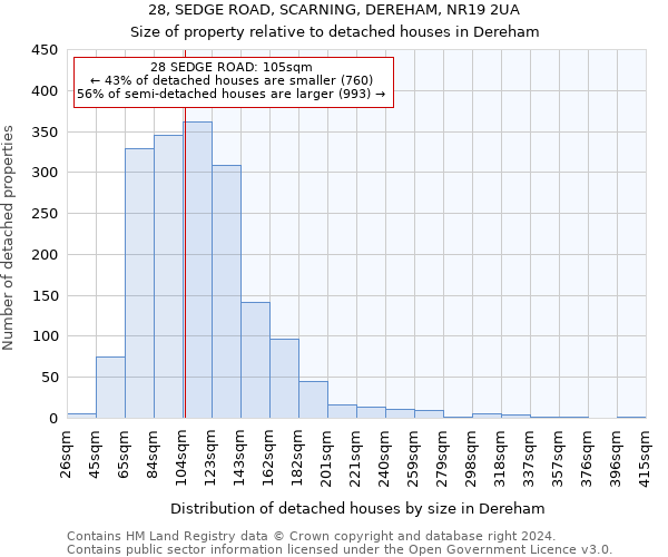 28, SEDGE ROAD, SCARNING, DEREHAM, NR19 2UA: Size of property relative to detached houses in Dereham