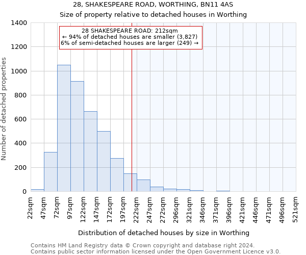 28, SHAKESPEARE ROAD, WORTHING, BN11 4AS: Size of property relative to detached houses in Worthing