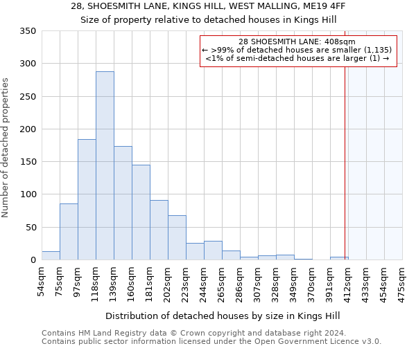 28, SHOESMITH LANE, KINGS HILL, WEST MALLING, ME19 4FF: Size of property relative to detached houses in Kings Hill