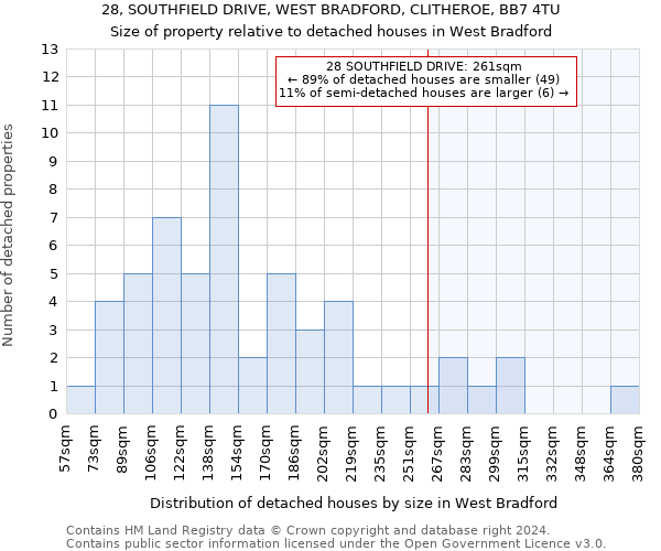 28, SOUTHFIELD DRIVE, WEST BRADFORD, CLITHEROE, BB7 4TU: Size of property relative to detached houses in West Bradford