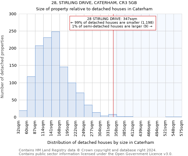 28, STIRLING DRIVE, CATERHAM, CR3 5GB: Size of property relative to detached houses in Caterham