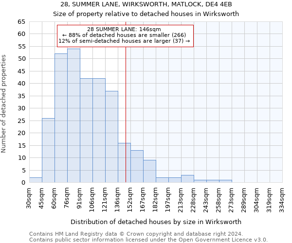 28, SUMMER LANE, WIRKSWORTH, MATLOCK, DE4 4EB: Size of property relative to detached houses in Wirksworth