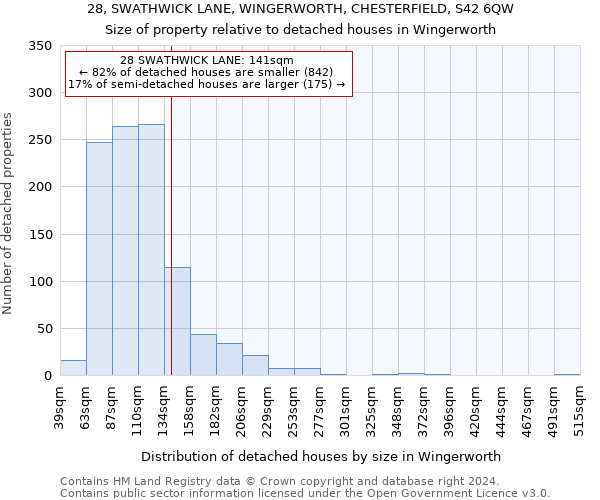 28, SWATHWICK LANE, WINGERWORTH, CHESTERFIELD, S42 6QW: Size of property relative to detached houses in Wingerworth