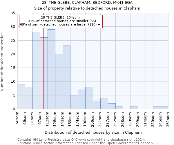 28, THE GLEBE, CLAPHAM, BEDFORD, MK41 6GA: Size of property relative to detached houses in Clapham