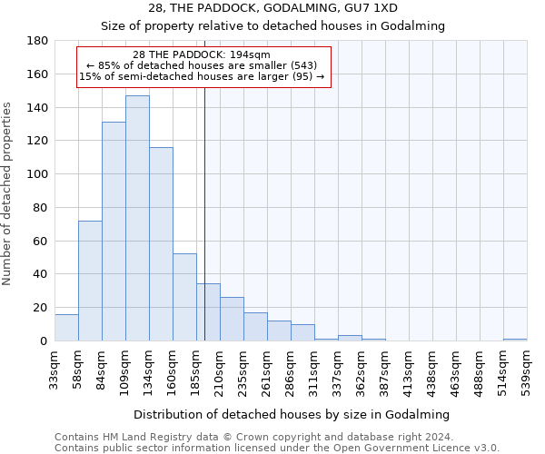 28, THE PADDOCK, GODALMING, GU7 1XD: Size of property relative to detached houses in Godalming