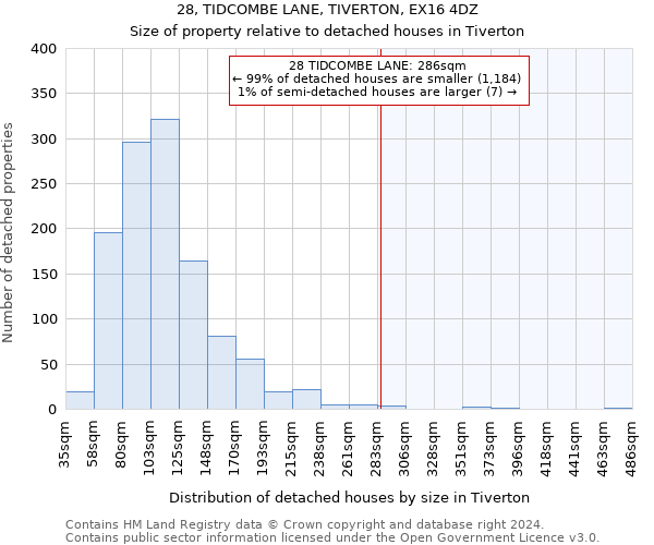 28, TIDCOMBE LANE, TIVERTON, EX16 4DZ: Size of property relative to detached houses in Tiverton