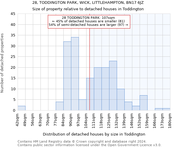 28, TODDINGTON PARK, WICK, LITTLEHAMPTON, BN17 6JZ: Size of property relative to detached houses in Toddington