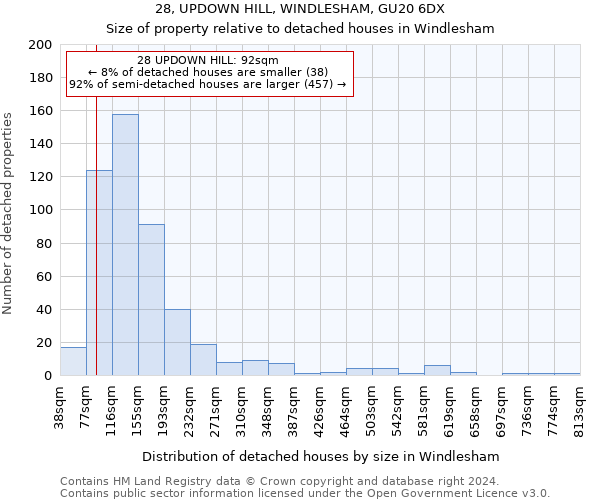 28, UPDOWN HILL, WINDLESHAM, GU20 6DX: Size of property relative to detached houses in Windlesham