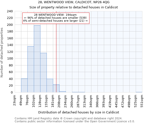 28, WENTWOOD VIEW, CALDICOT, NP26 4QG: Size of property relative to detached houses in Caldicot