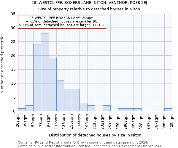 28, WESTCLIFFE, BOXERS LANE, NITON, VENTNOR, PO38 2EJ: Size of property relative to detached houses in Niton