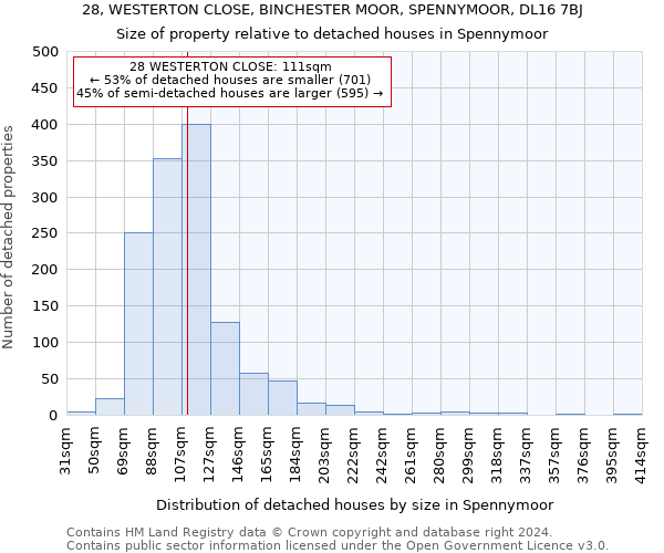 28, WESTERTON CLOSE, BINCHESTER MOOR, SPENNYMOOR, DL16 7BJ: Size of property relative to detached houses in Spennymoor