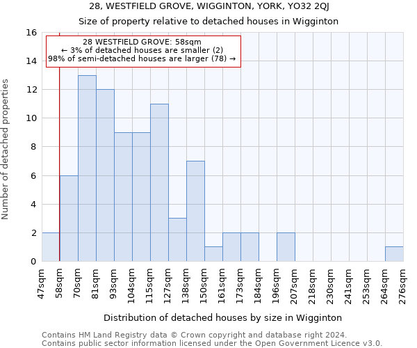 28, WESTFIELD GROVE, WIGGINTON, YORK, YO32 2QJ: Size of property relative to detached houses in Wigginton