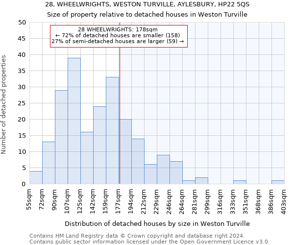 28, WHEELWRIGHTS, WESTON TURVILLE, AYLESBURY, HP22 5QS: Size of property relative to detached houses in Weston Turville